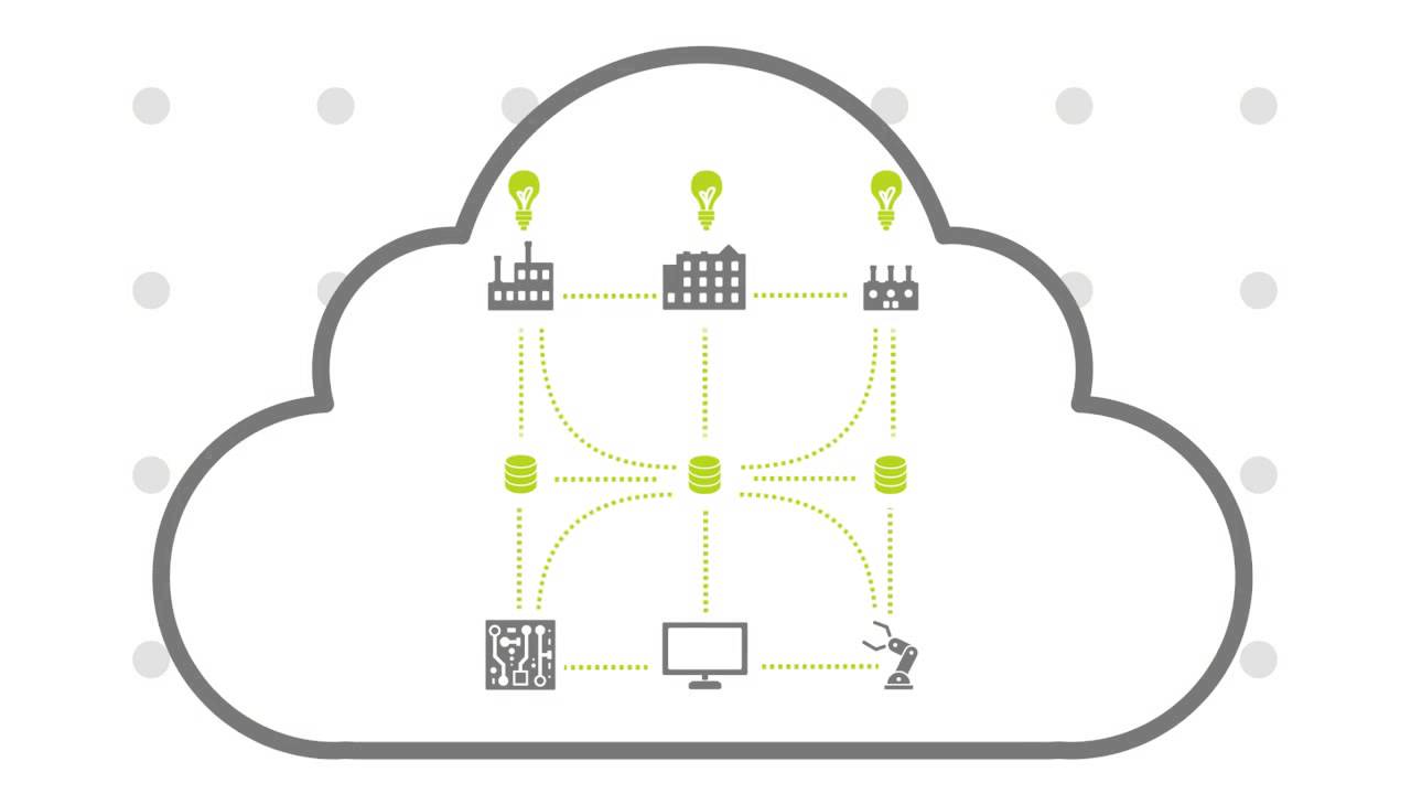 Wonderware Historian Online and SmartGlance by Schneider Electric