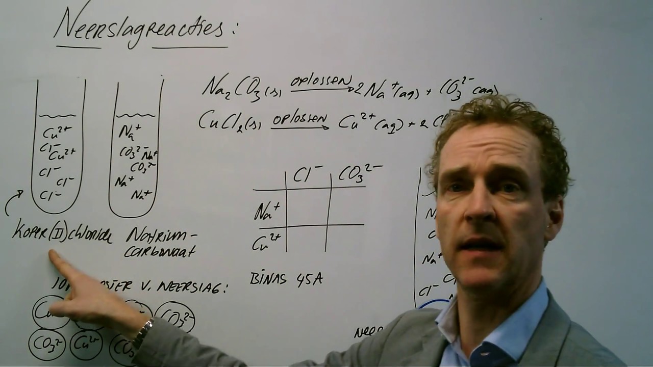 Wat zijn neerslagreacties? (H5.2)