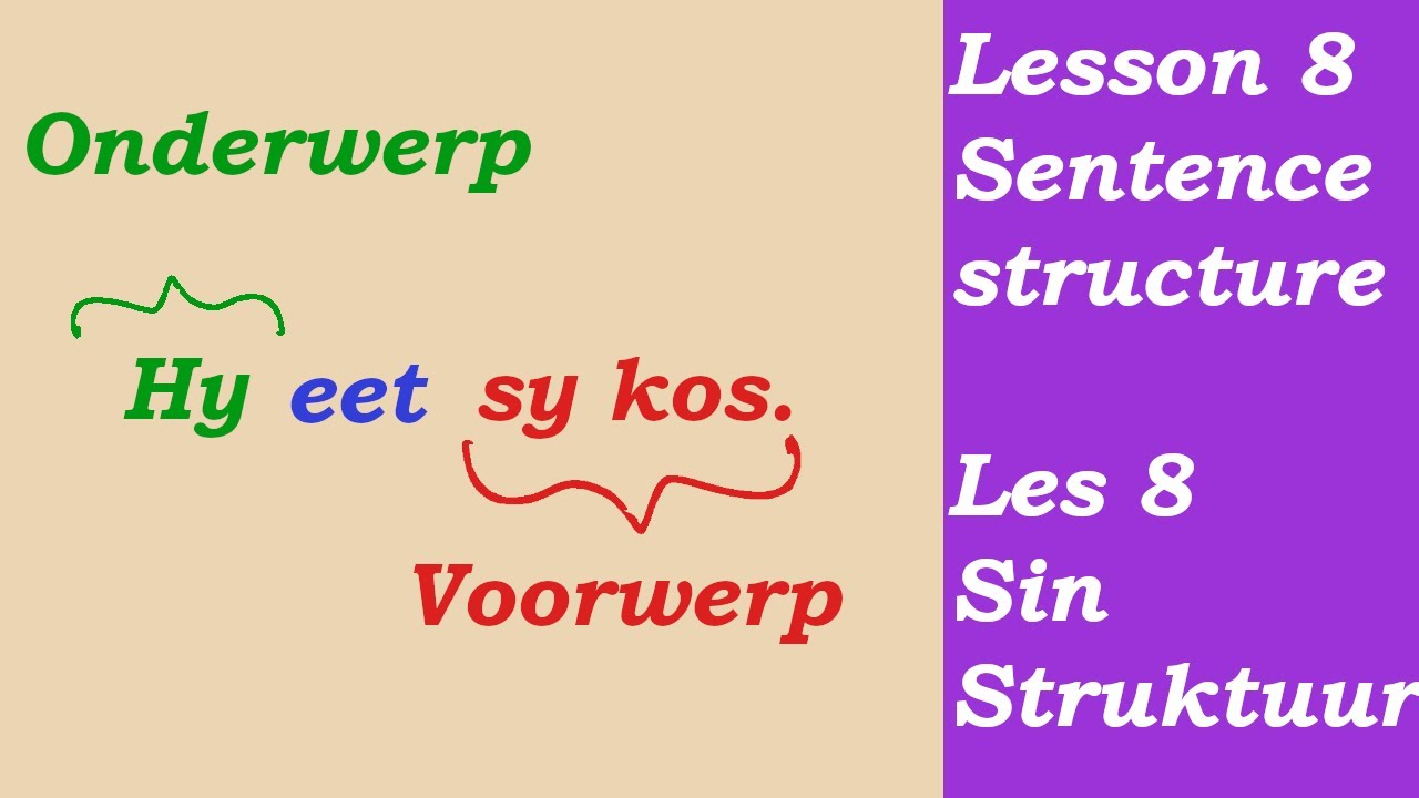 Learn Afrikaans for Beginners | Sentence structure | Sin struktuur |  Lesson 8