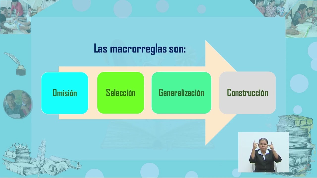 38  Teleclases   Lengua y Literatura 9No Grado a Distancia   Estrategias De Comprensión Lectora   6