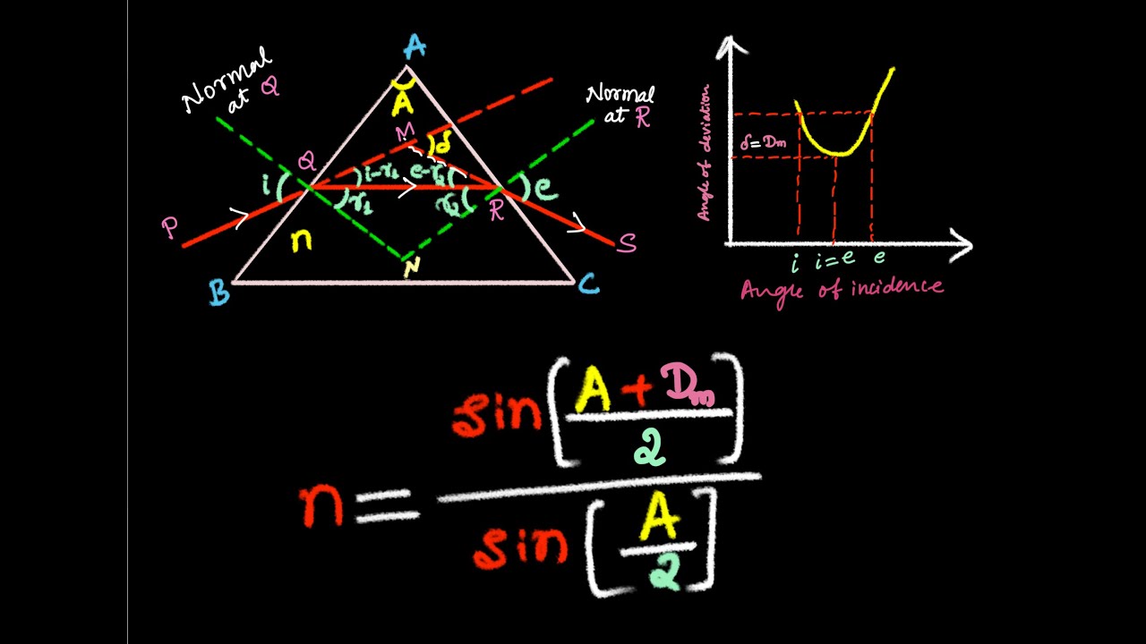 8. Refractive index of prism in terms of angle of prism and angle minimum deviation | Ray Optics