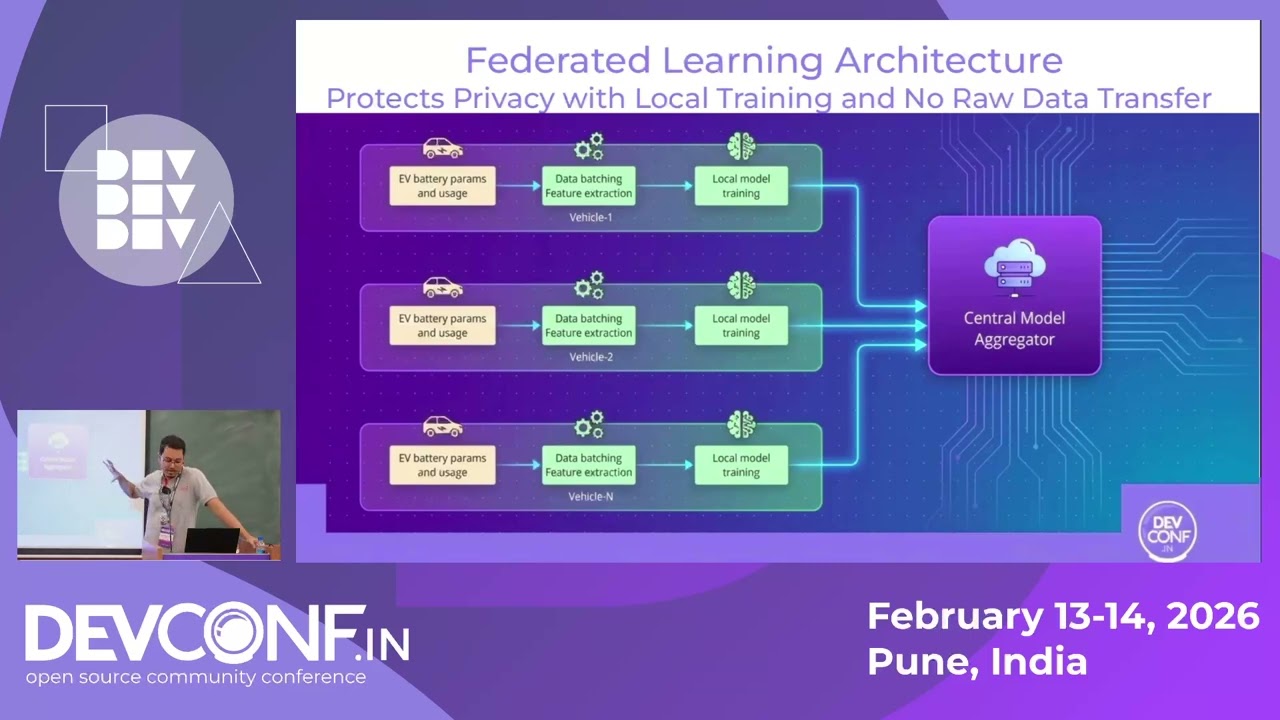 Battery Range Prediction using Federated Learning on Edge