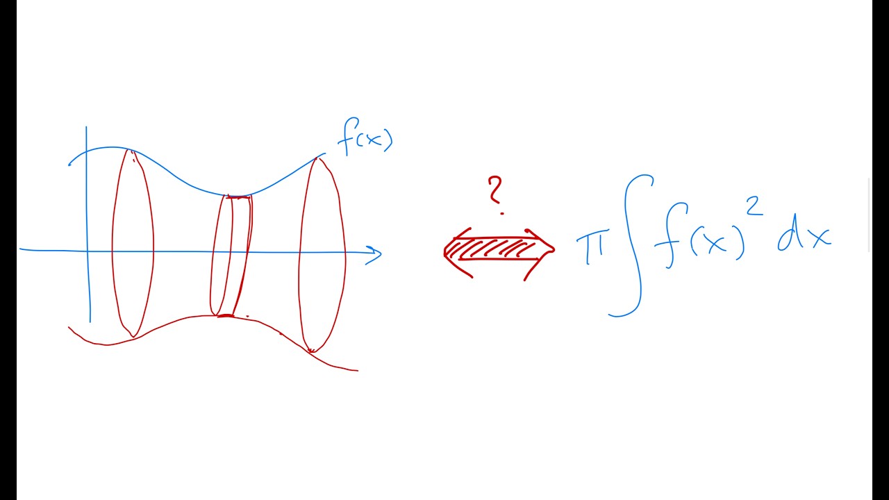 Volume of Revolution around the x axis formula