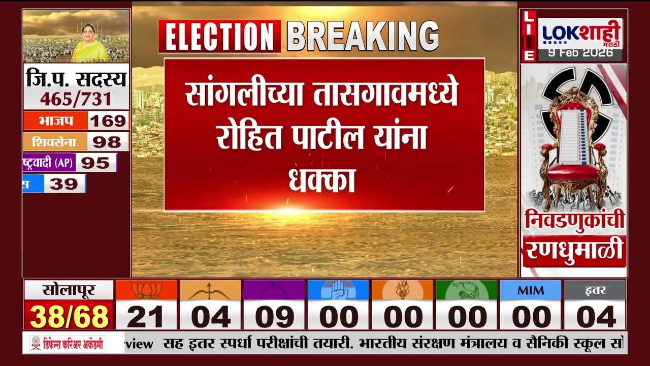 Pune ZP Election Reult | पुणे जिल्हा परिषद बहुमतासाठी राष्ट्रवादीला 37 जागांची गरज