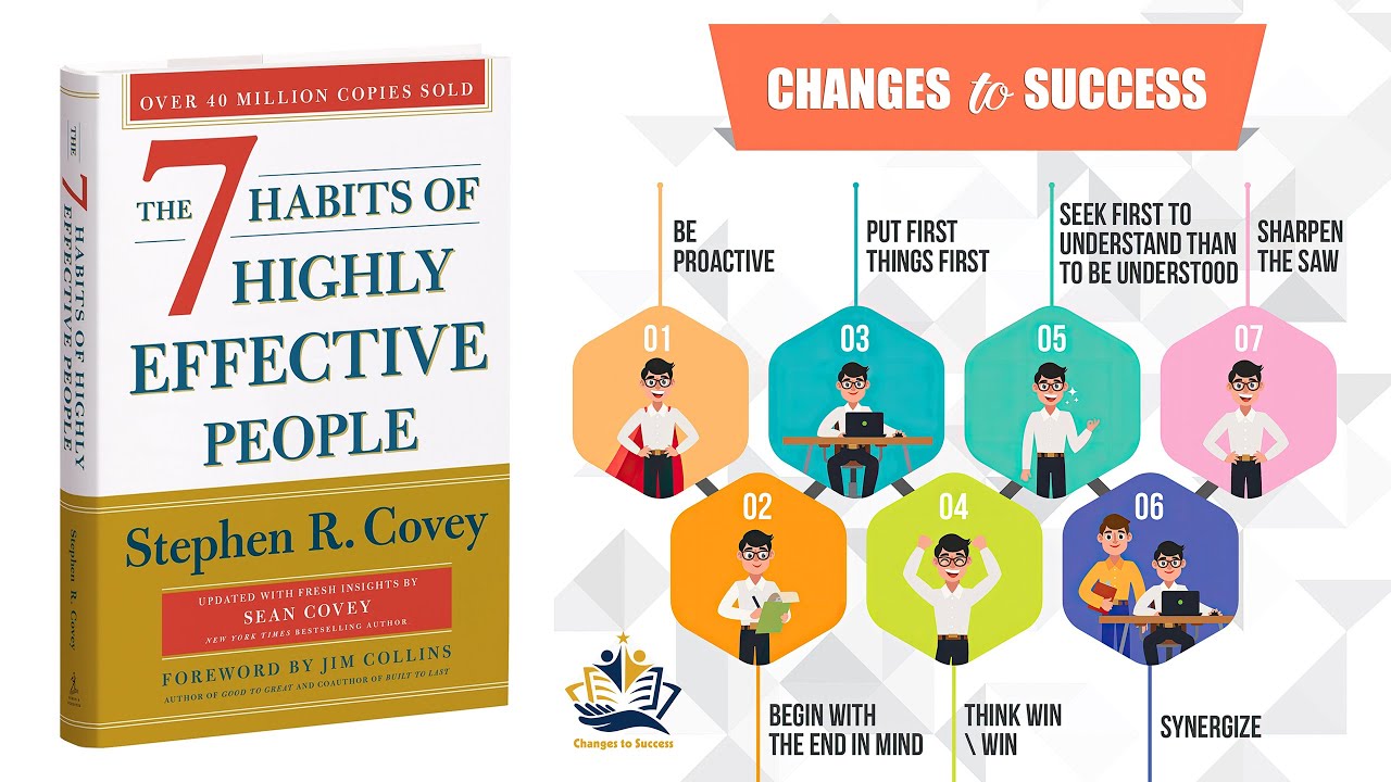 The 7 Habits of Highly Effective People | Stephen R. Covey | Best Book Summary