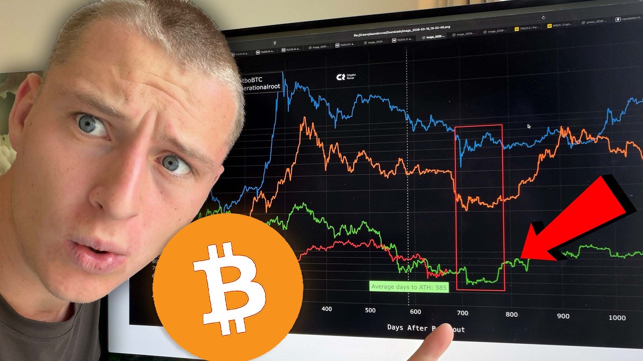 Биткоин достигнет здесь дна... *не пропустите*