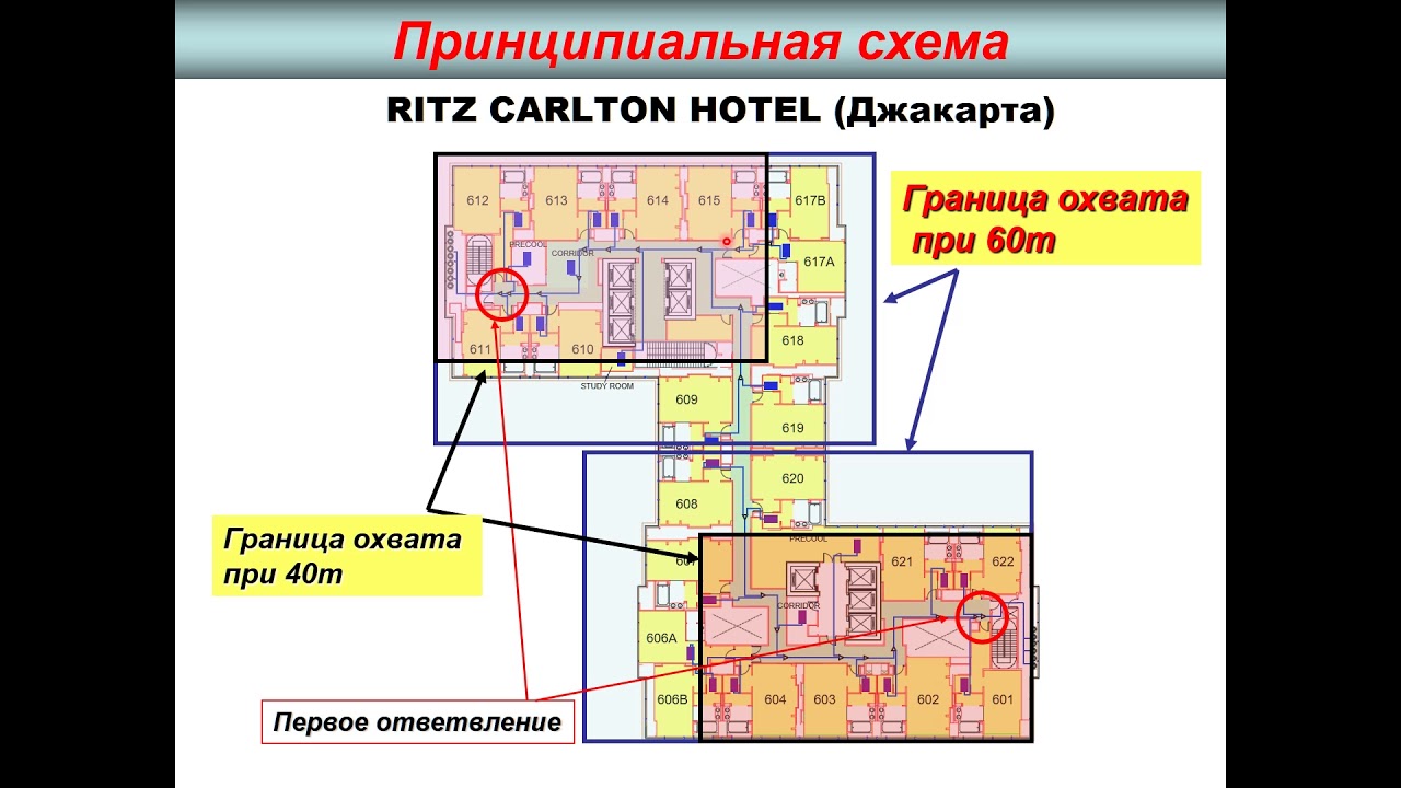 Проектирование VRF-систем. Брух Сергей.
