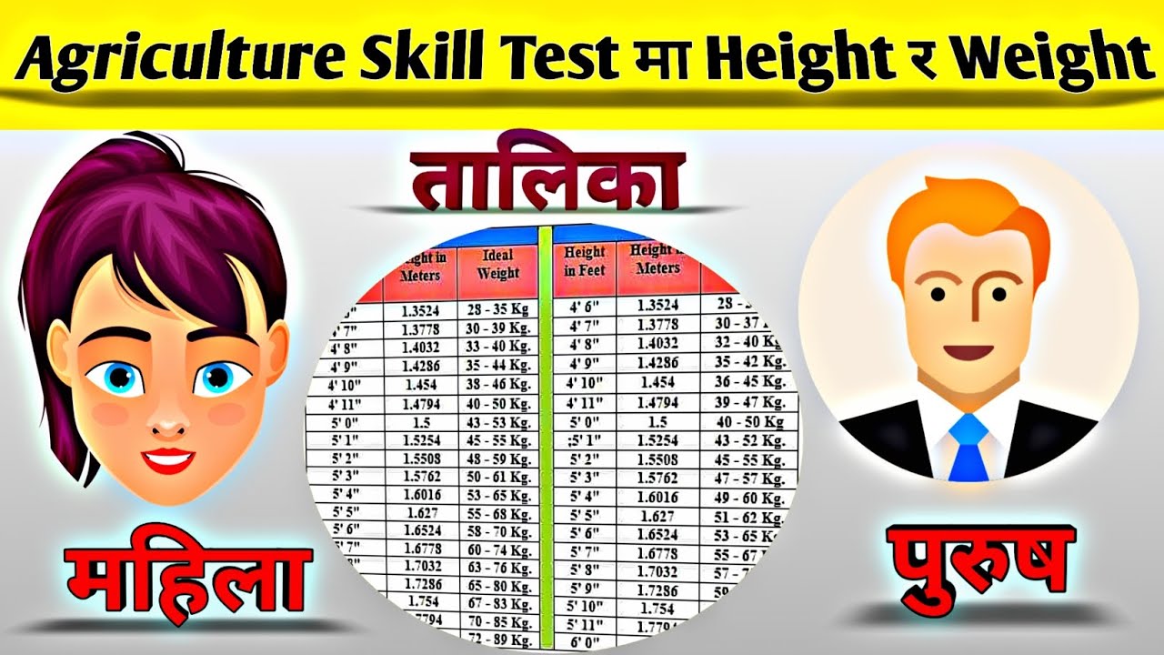 Agriculture Skill Test मा Height And Weight // Eps News Nepal// Eps Topik Exam //korean language