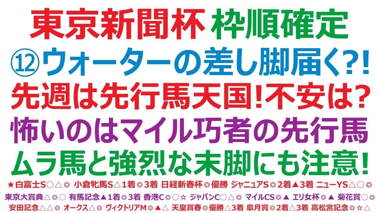 東京新聞杯2026枠順確定　⑫ウォーターリヒトの差し脚は届くのか？！先週の東京芝は先行馬天国！不安はないのか？怖いのはマイル巧者の先行馬。ムラ馬と強烈な末脚にも注意です！