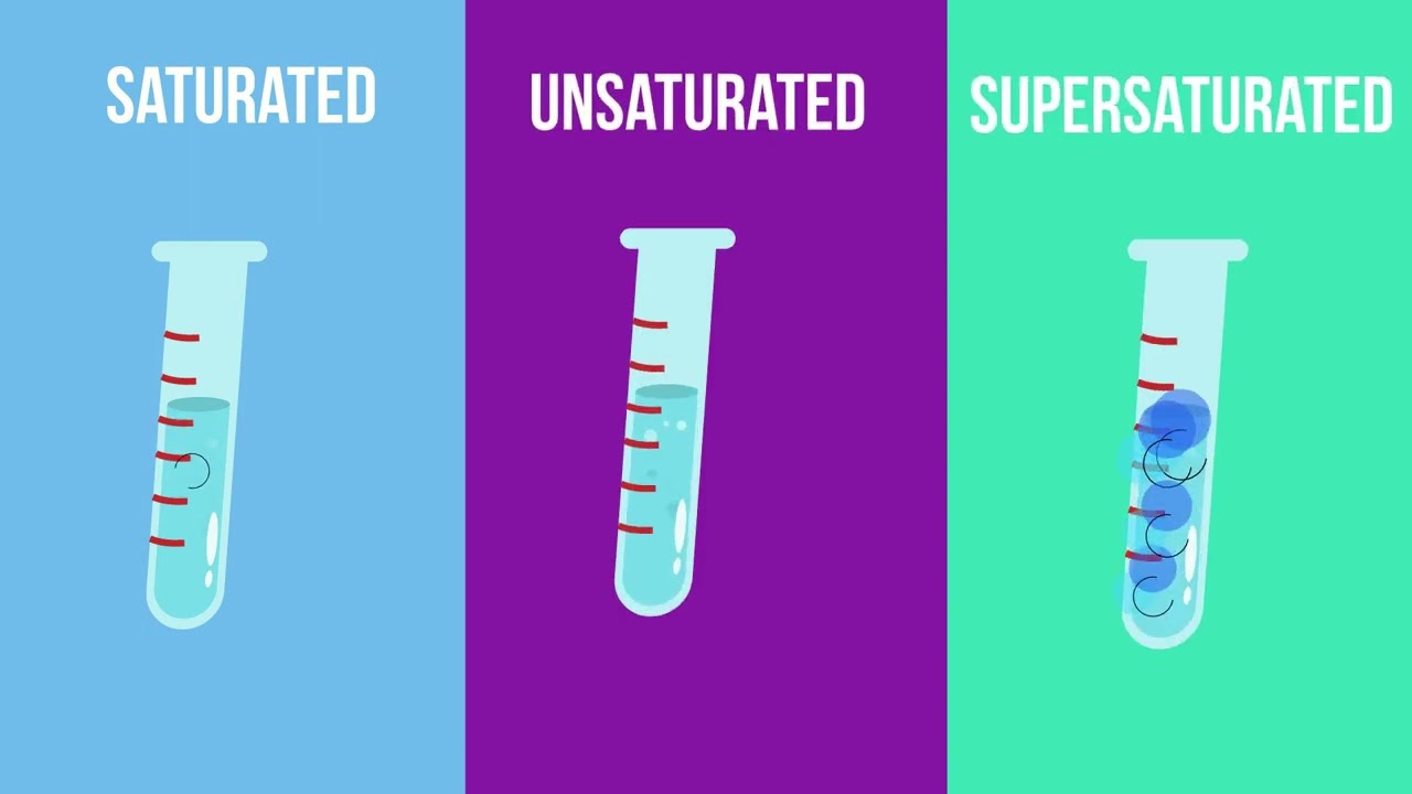 Saturated - Unsaturated- and Supersaturated Solutions- What is the difference?
