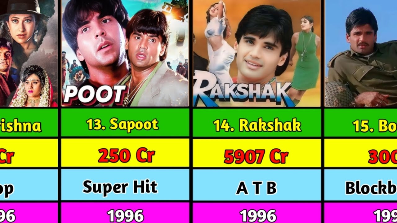 Sunil Shetty Hit and Flop Movies 🍿