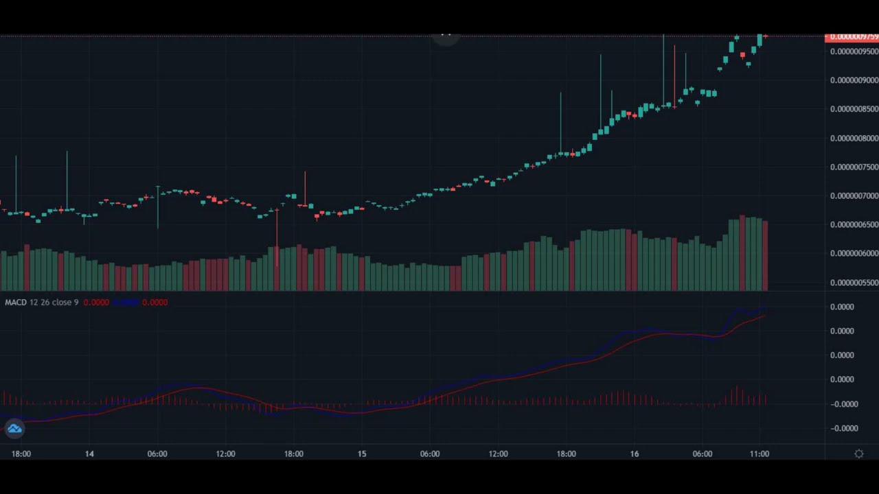 SAFEMOON PRICE PREDICTION! SAFEMOON Price Prediction 2021 -SAFEMOON PRICE UPDATE!