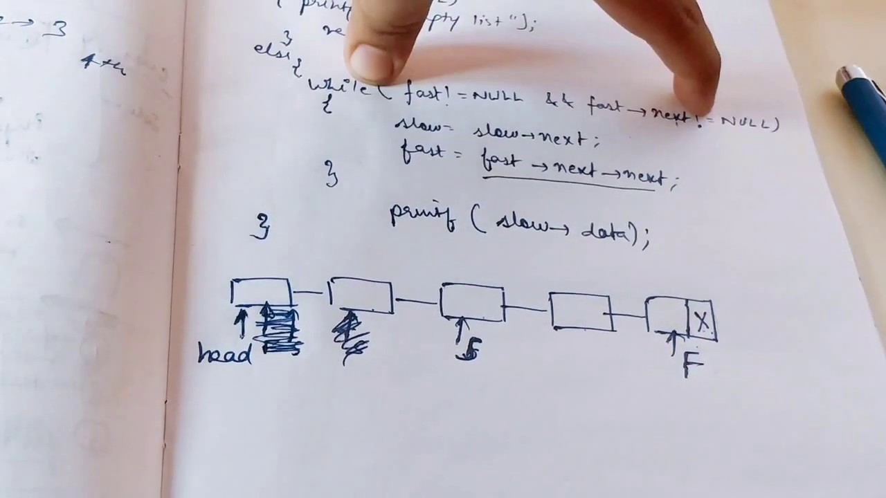 Program to find the middle element in a singly Linked list in Hindi