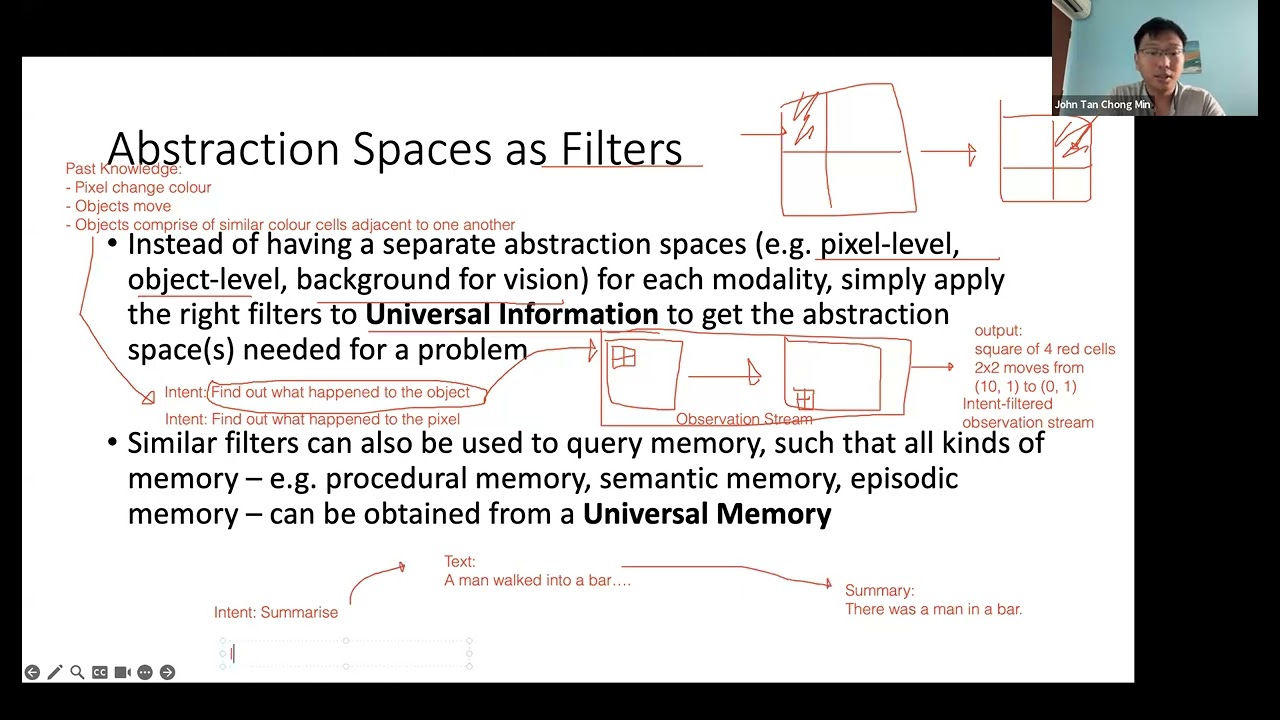 Universal Filter (Part 3): Learning the Filters, Universal Database, Individual Knowledge Base