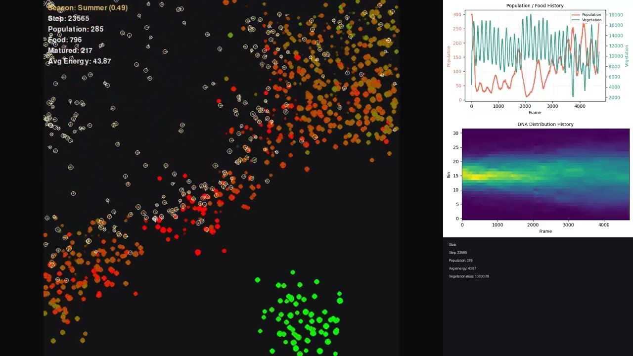 Baseline: basic setup. AI life evolution simulation.