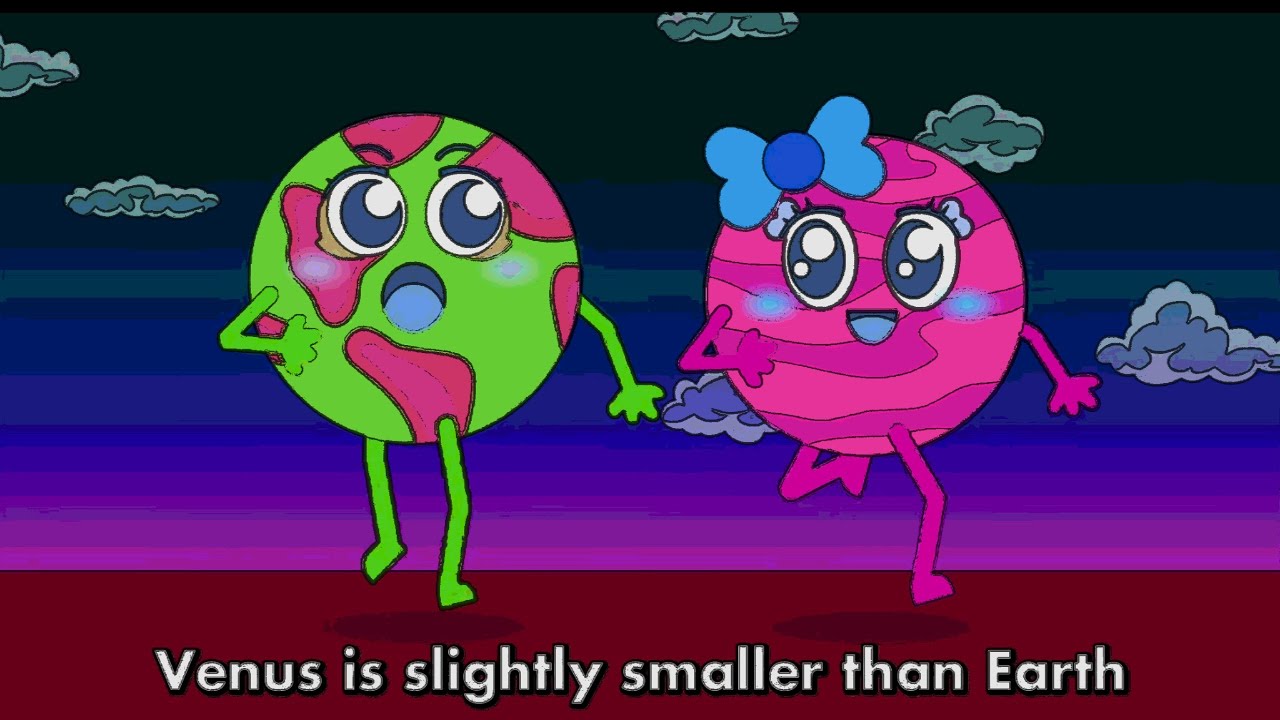 The Five Planets And their Sizes | Mercury to Jupiter | Sponsored by Gamavision Csupo effects