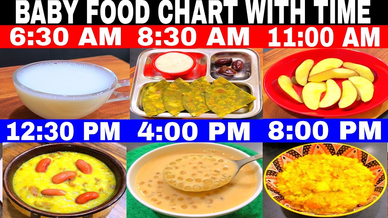 Baby Food Chart With Proper Time For 1-6 Years | 6 Meal Plan For Toddlers | Healthy Food Bites