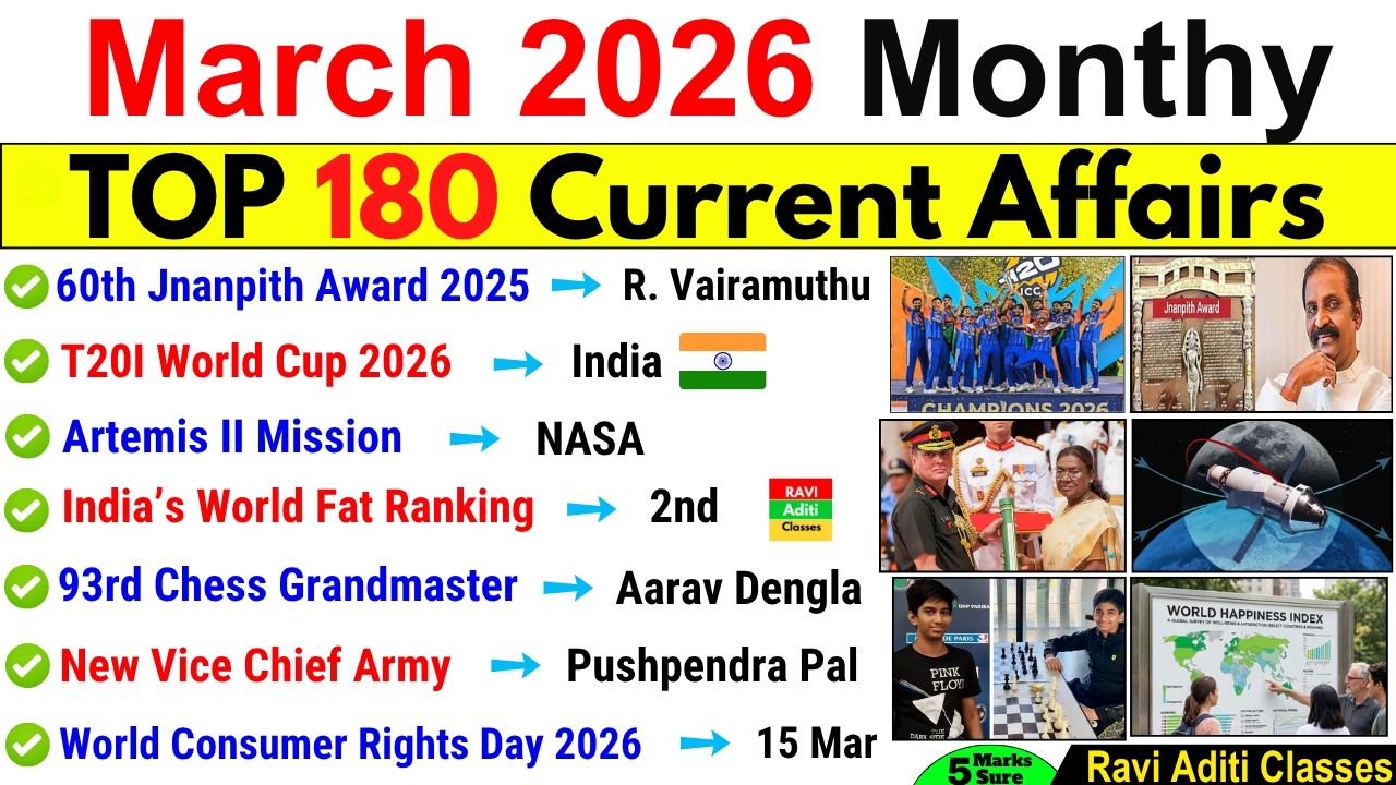 March 2026 Monthly Current Affairs | Current Affairs 2026 Full Month |Current Affair 2026 Top 180