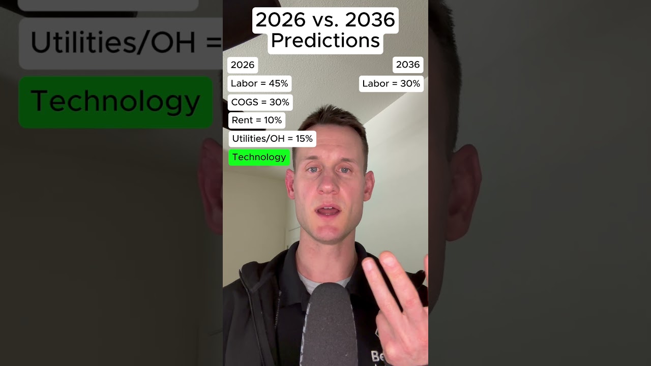 2036 - what will business be like then? #automation #economics #money  #bakeryowner