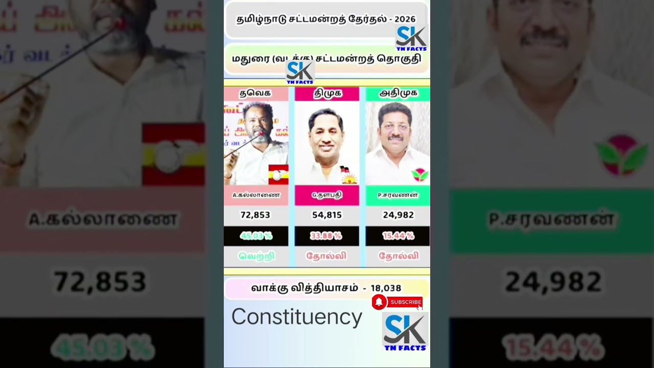 Madurai North Assembly constituency information | TN | tn election results