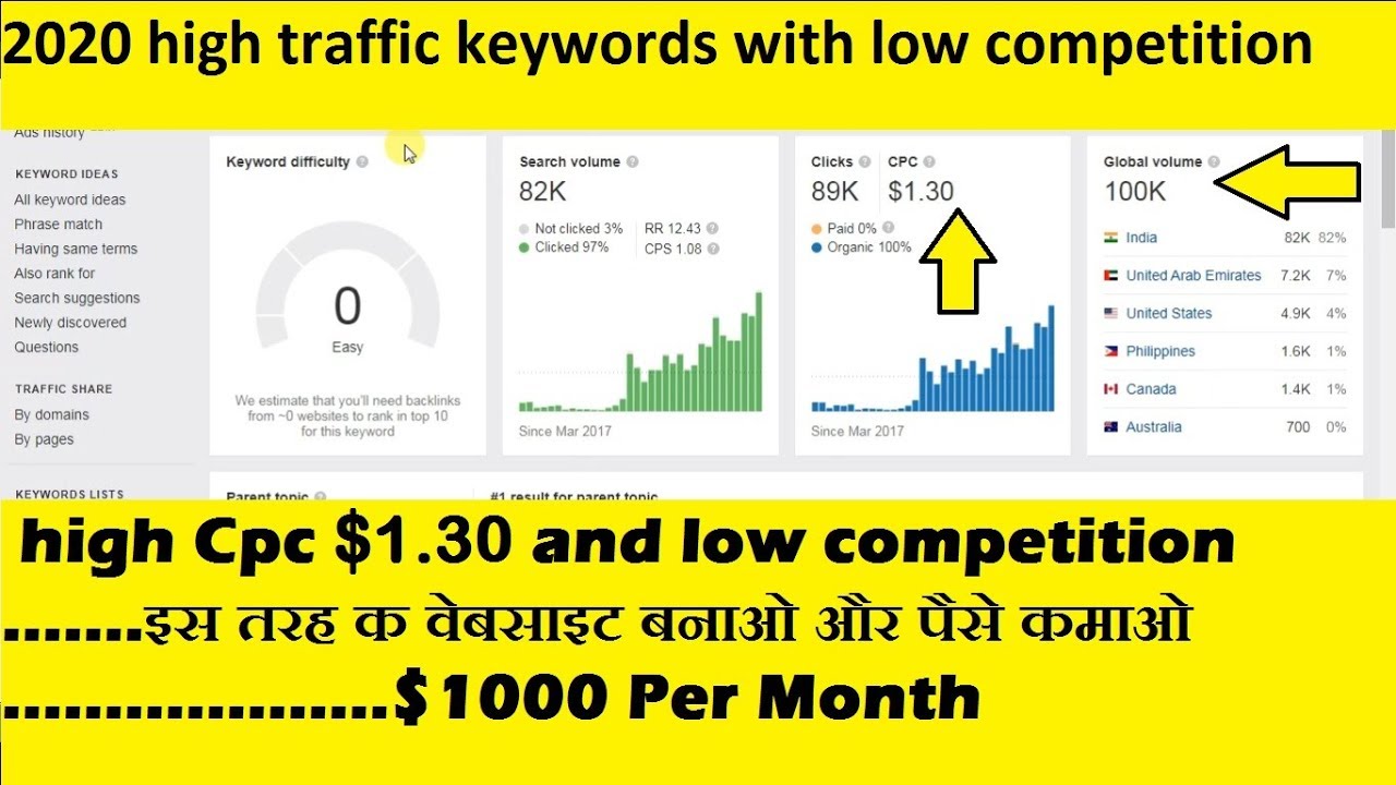 2020 high traffic keywords with low competition |  2020 micro niche blog keyword research king
