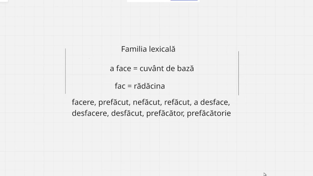 Familia lexicala explicata pe intelesul tuturor cu exemple
