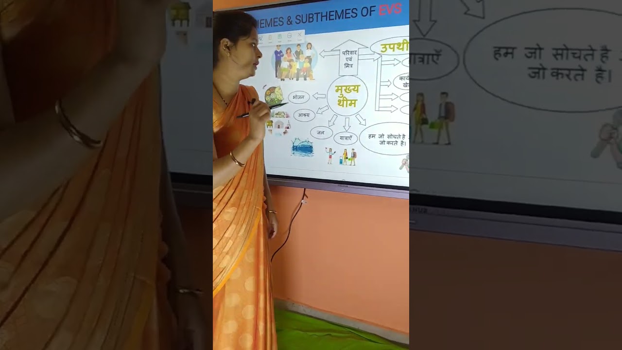 #shorts #shortsfeed #youtubeshorts #Theme of EVS/CTET revision in 15 second