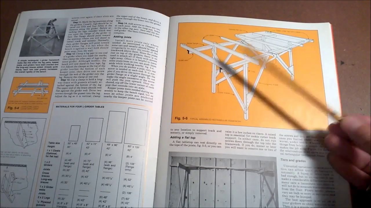 How to Construct Model Railroad Benchwork