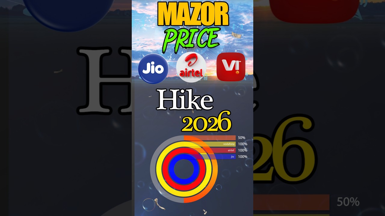 BIG Price Hike Confirmed 2026 : JIO vs Airtel vs Vi vs BSNL #shorts