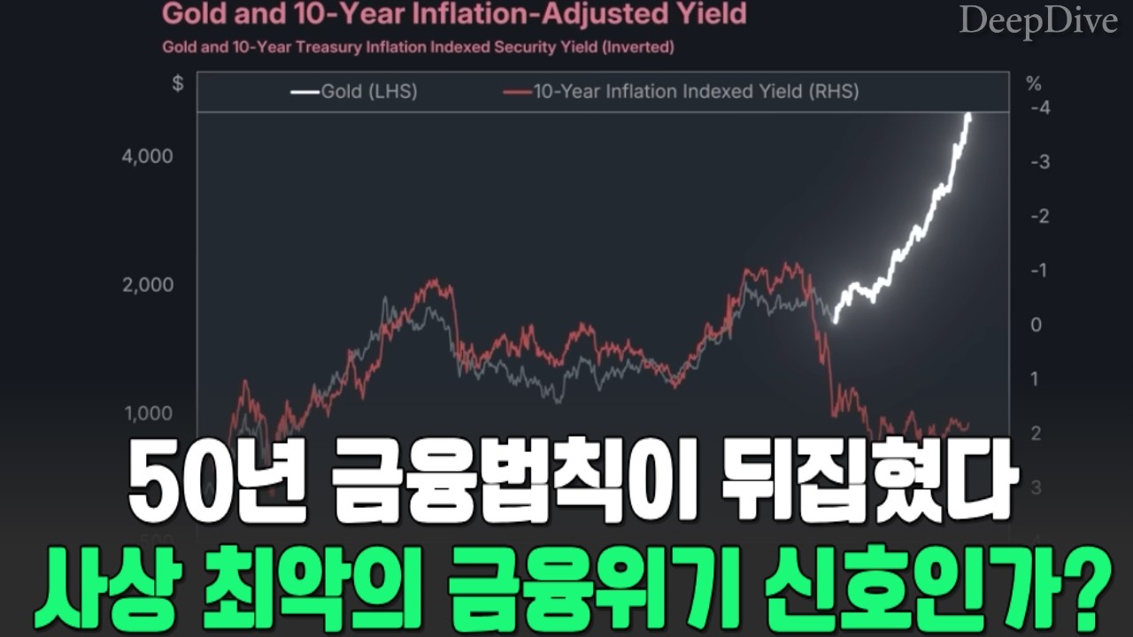 50년 경제 법칙의 파괴 폭락 직전의 마지막 신호!