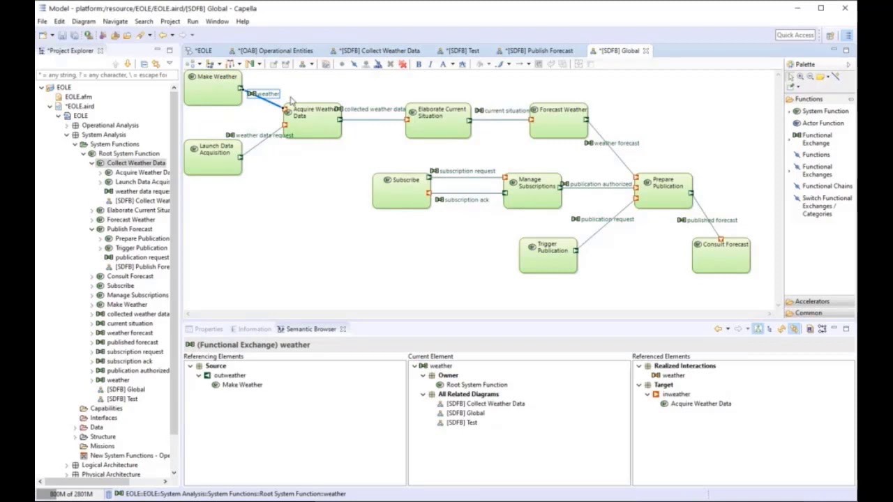 Functional Chains with Capella