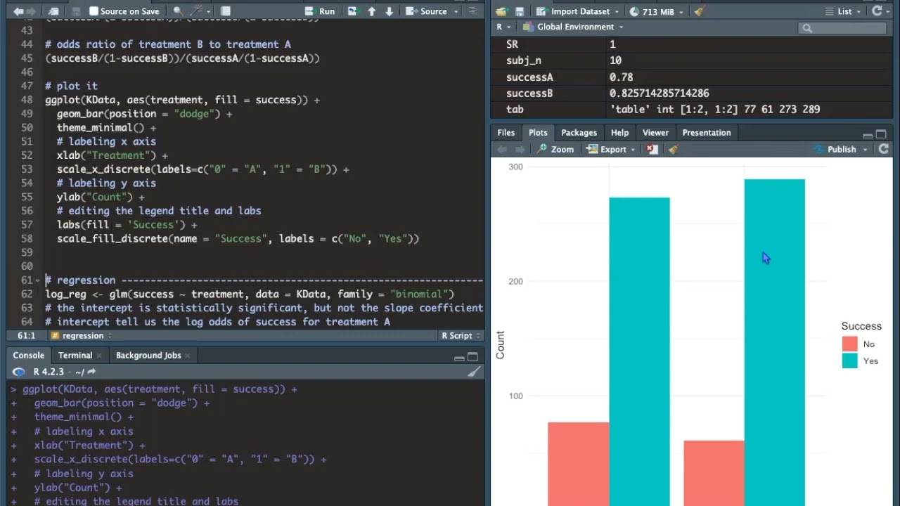 Frequentist and Bayesian Logistic Regression in R