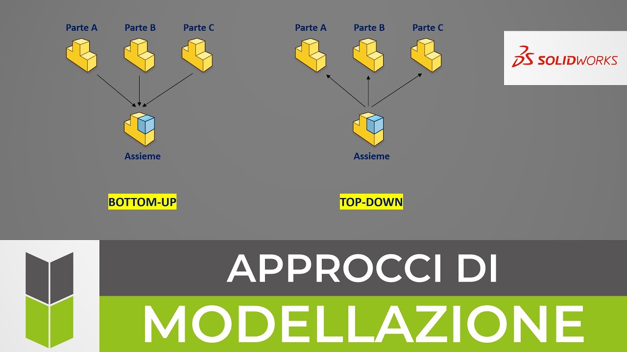 Approcci di modellazione in SolidWorks