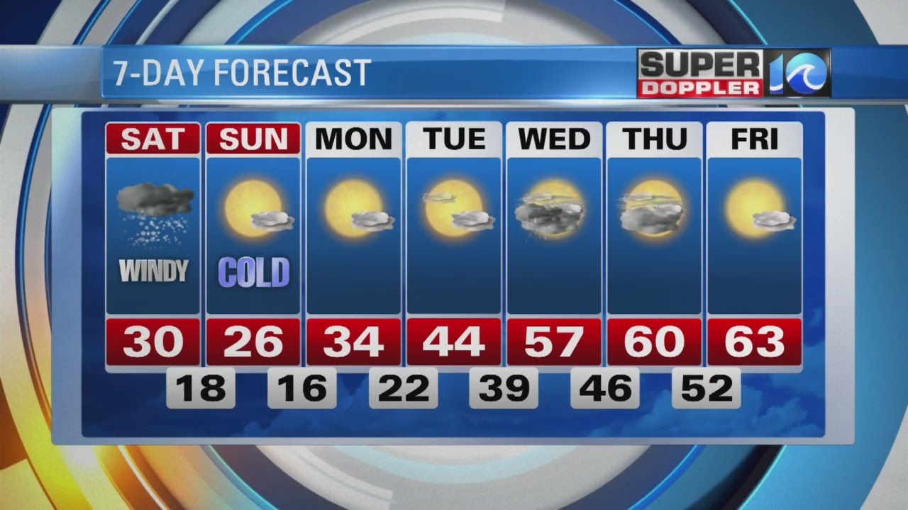 Super Doppler 10 Evening Forecast