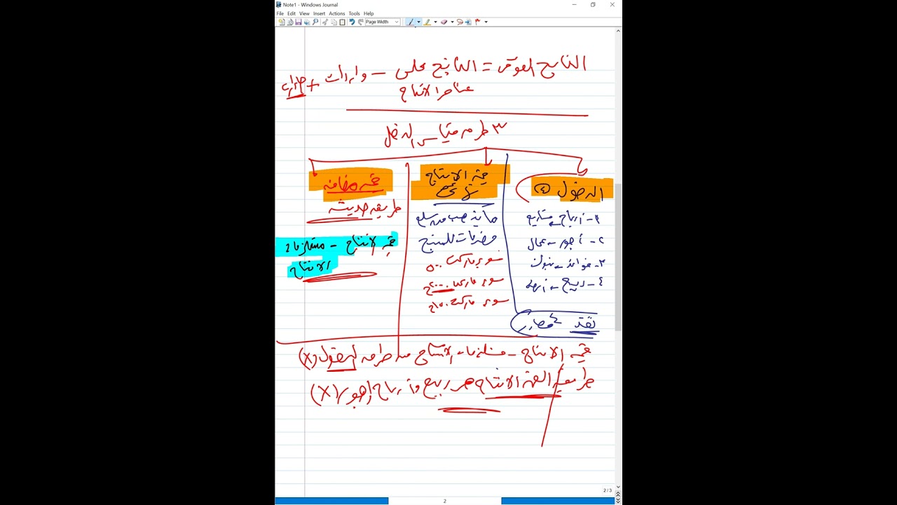 مراجعة الاقتصاد الكلي كاملا - ترم اول - دكتور علي عاطف ❤️ للتواصل واتس 01143899089