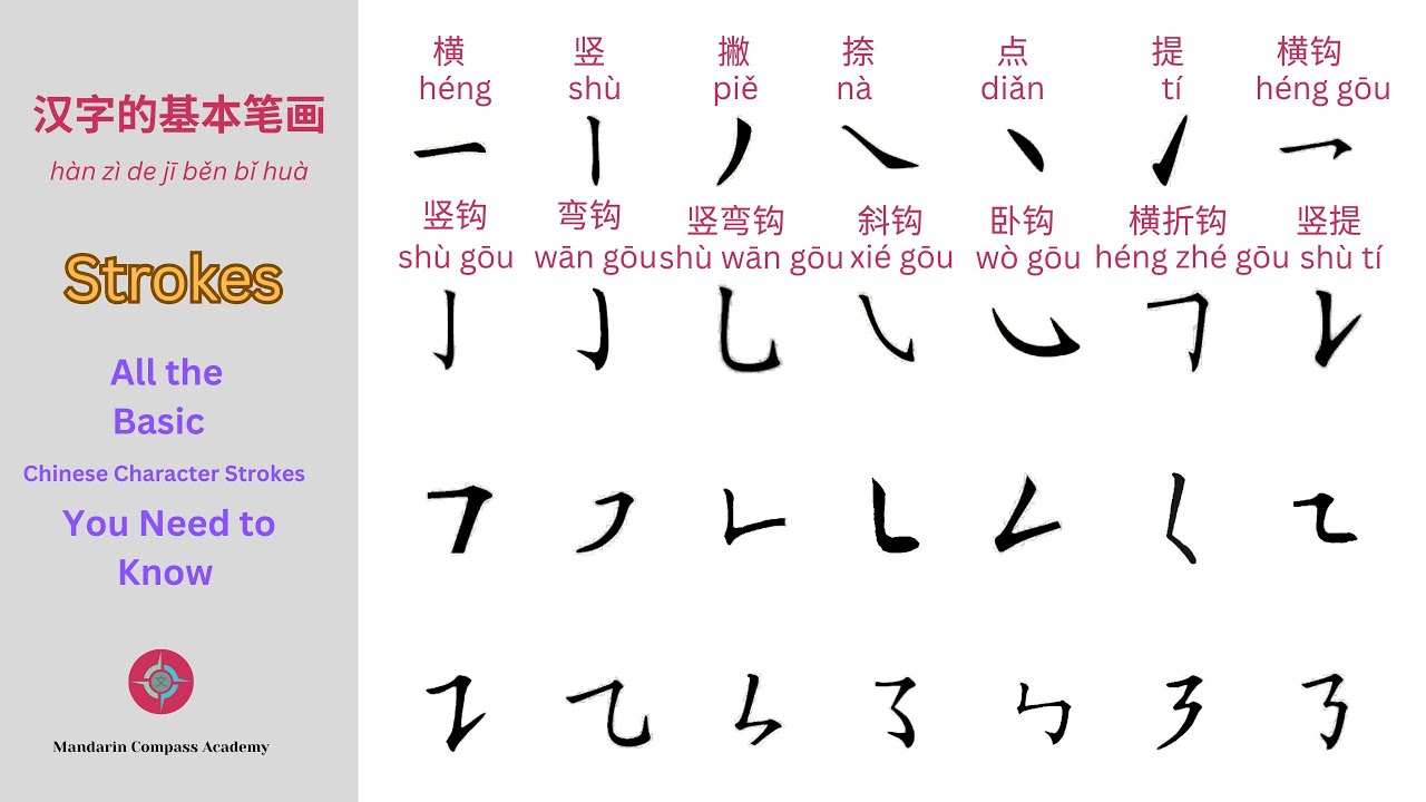 Learn All Basic Chinese Character Strokes in 4 Minutes | 汉字的基本笔画