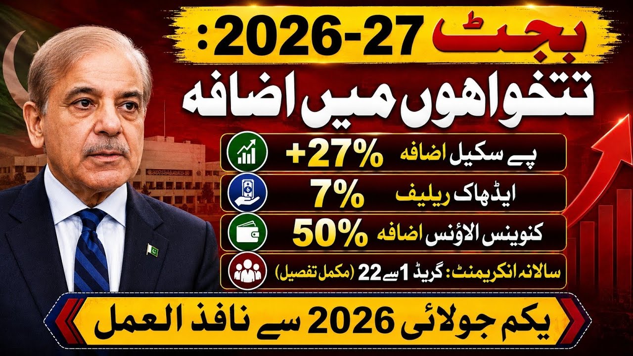 Budget 2026-27: 27% Salary Increase, 7% Adhoc Relief & 50% Conveyance Allowance