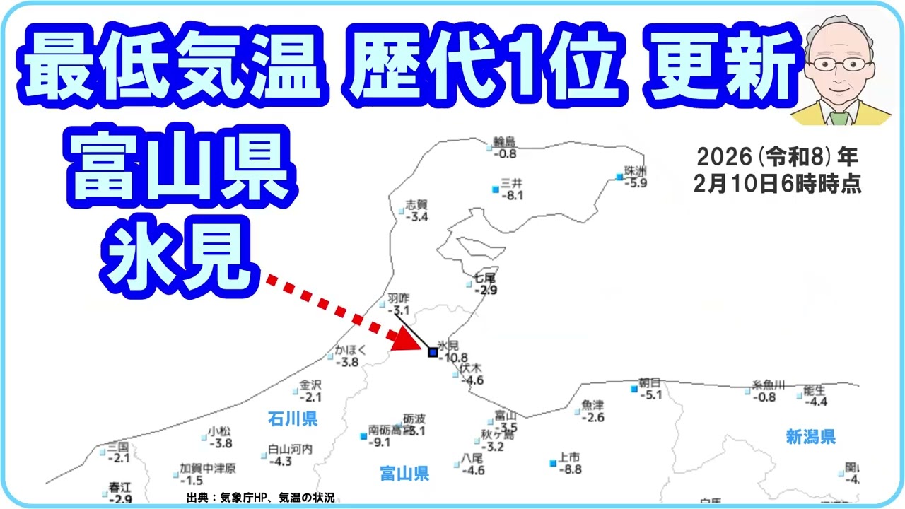 【速報　『最低気温　歴代1位　更新！　「富山県氷見市氷見（ひみ）：氷点下10.8℃！　2026（令和8）年2月10日6時時点　8日に続き、歴代1位更新！」』】　#最低気温 #歴代1位 #氷見
