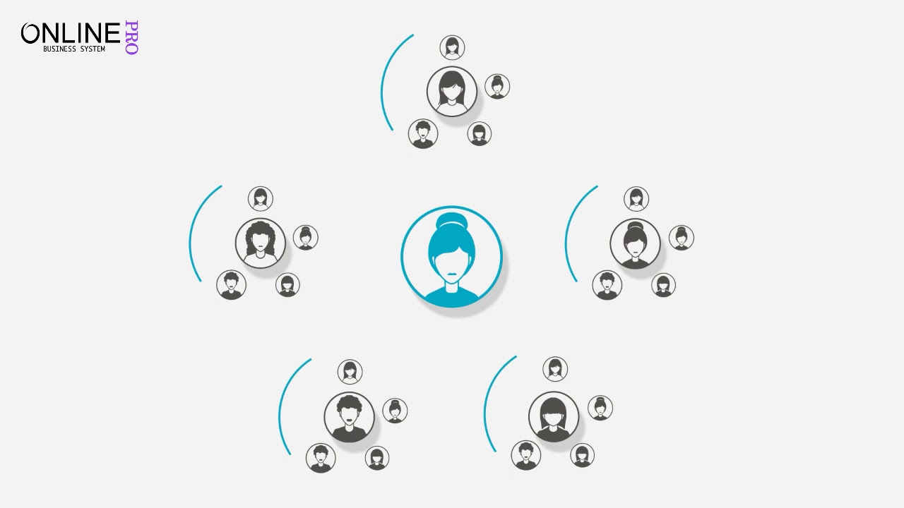 Суть бизнеса КРАТКО