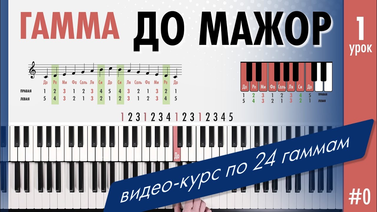 Гамма До мажор на фортепиано. Видео курс по 24 гаммам #гаммынапианино