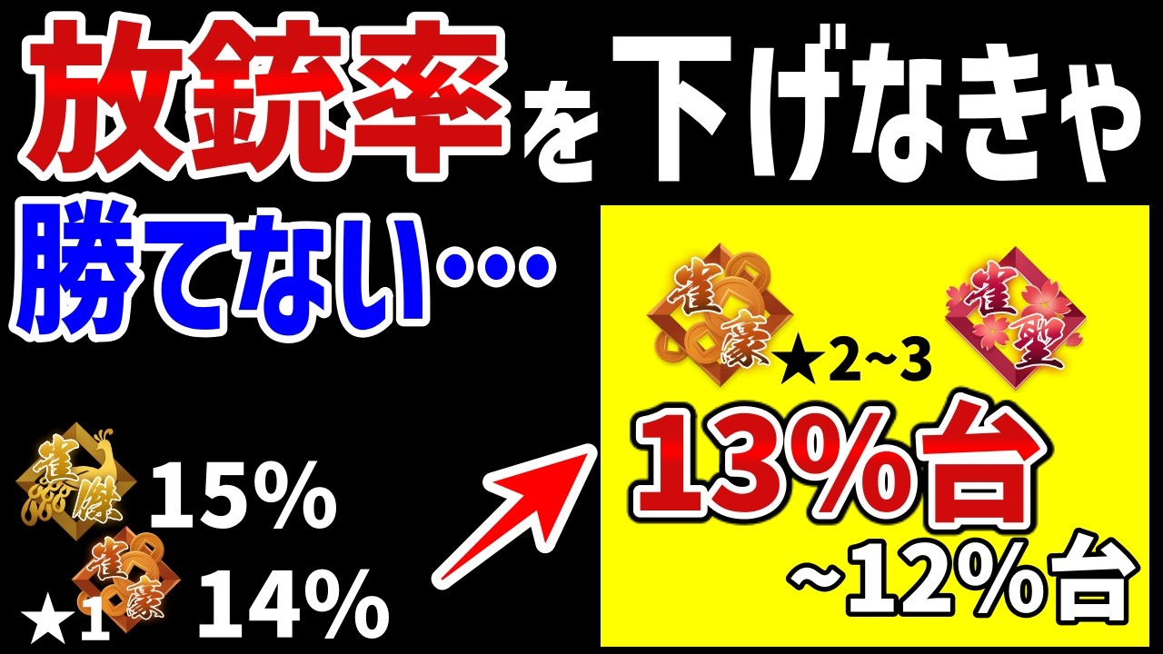 放銃率14%以上の人に絶対に観てほしい押し引き基準徹底解説【麻雀講座】