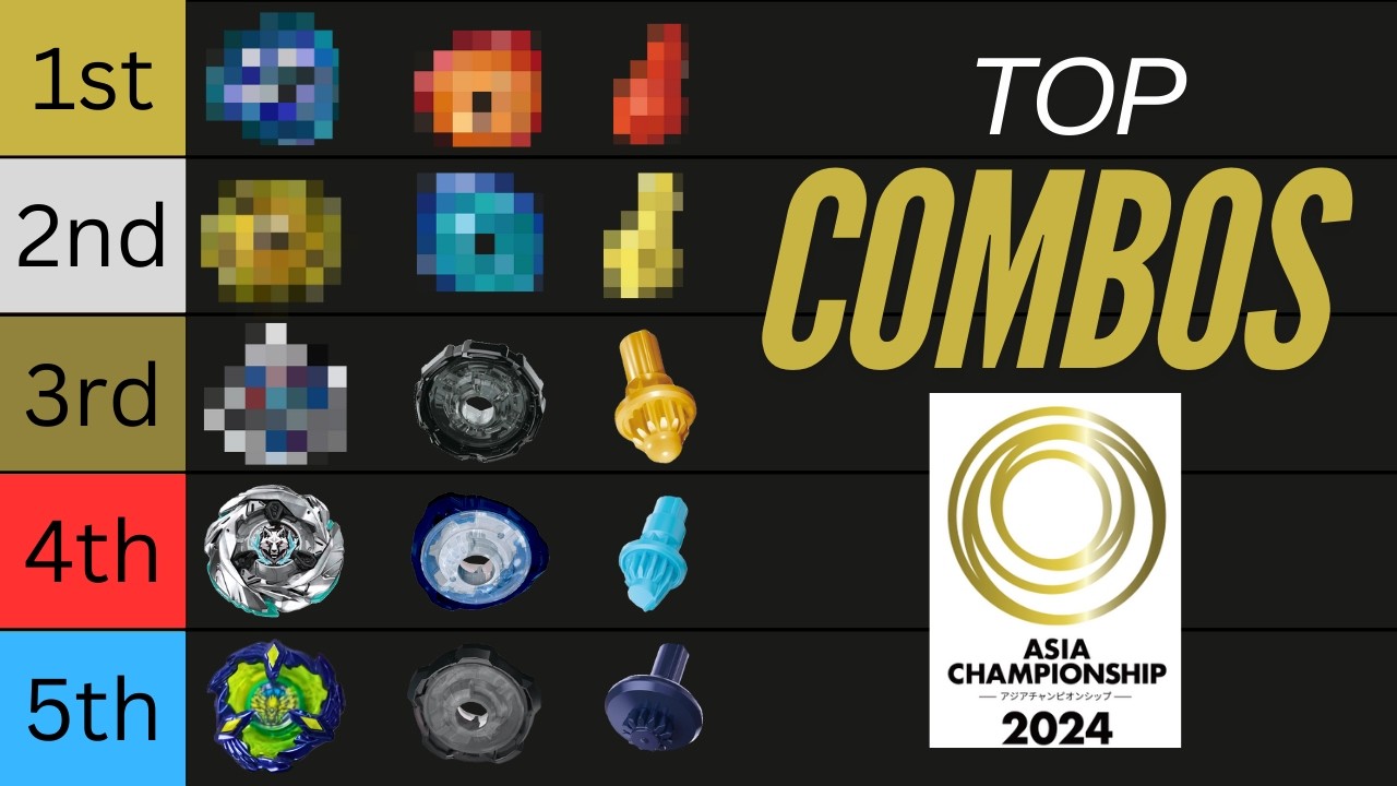 The MOST USED Parts & Combos | Beyblade X Asia Championships 2024