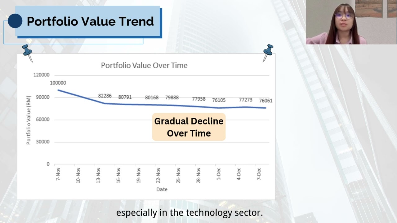AFW369 Group Presentation__“Applied Portfolio Management: Trading Simulation and Client Report”