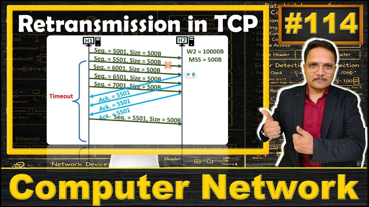 Retransmission in TCP | Computer Networks