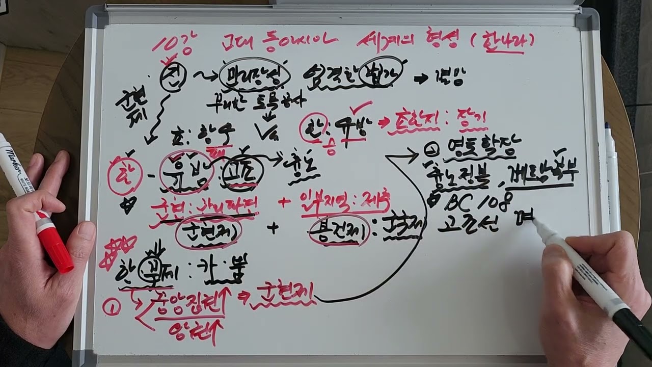 비봉 중2 역사1 제10강 고대 동아시아 세계의 형성(한나라)
