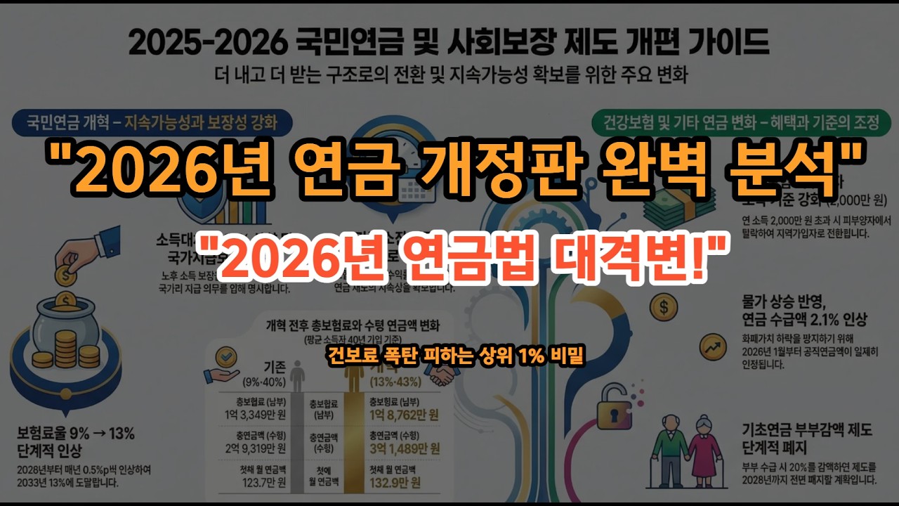 연금준비, 이 영상 하나로 끝내세요! 2026년 퇴직금 절세 & 연금 수령 최적화 가이드