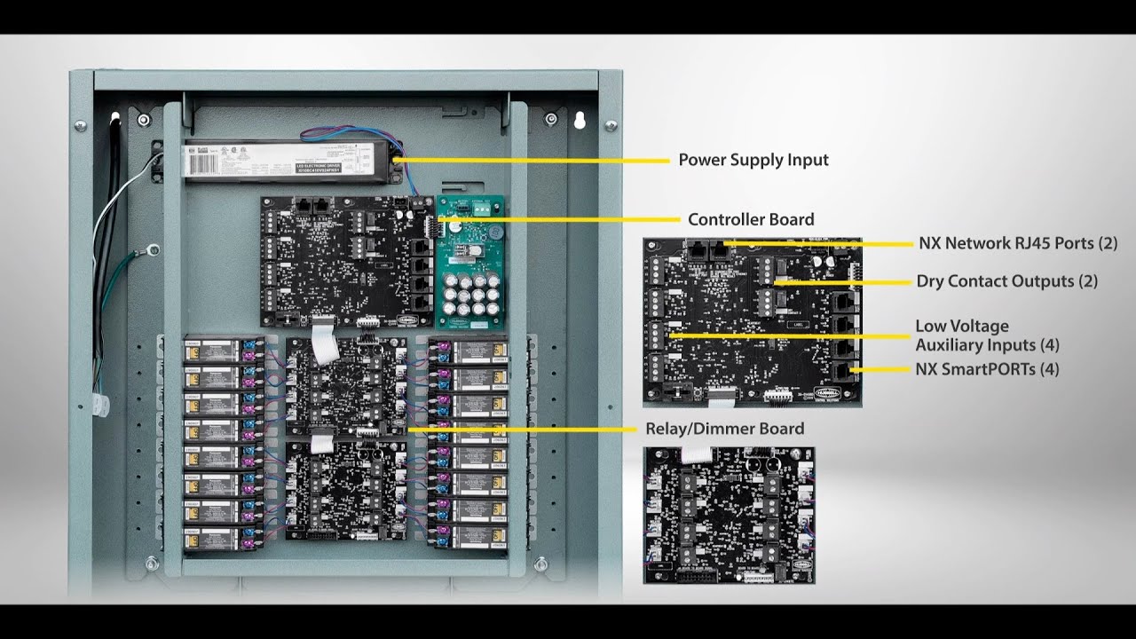 NX Lighting Controls Control Panel (NXP2 Series) Installation Instructions