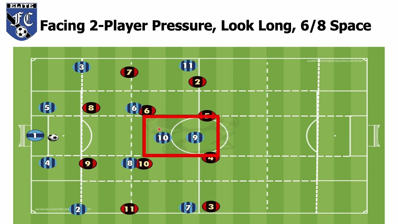 Goal Kicks in 1-4-2-3-1