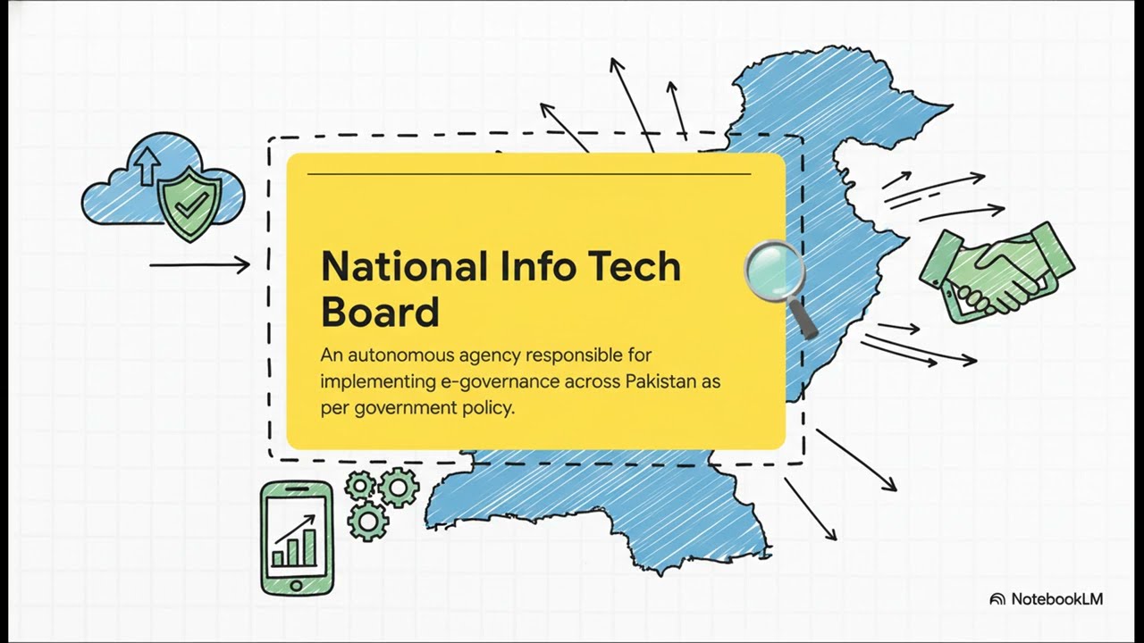 National Information Technology Board (NITB)