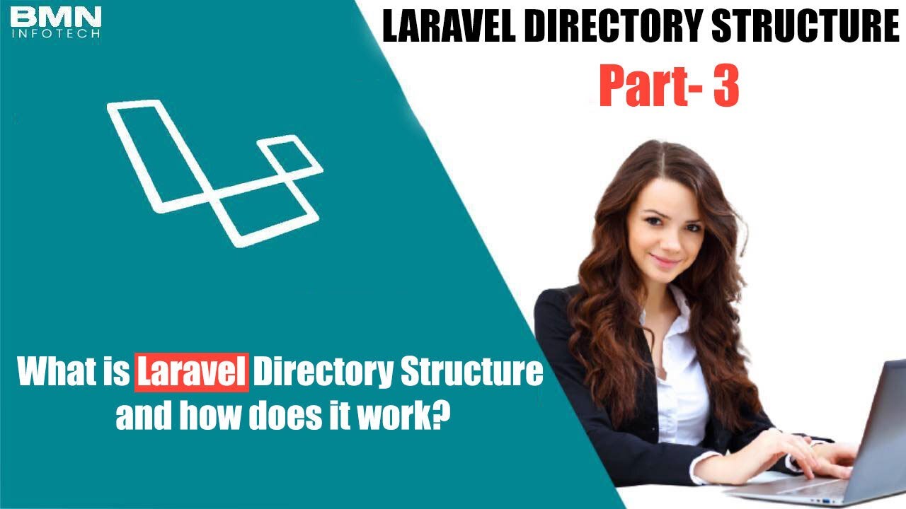 Step by Step Tutorial of Laravel Directory Structure | How does Directory Structure Work? | Part 3